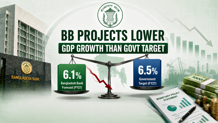 GDP Growh target.png