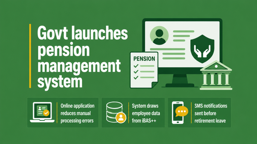 Online Pension Tracking and Management System OPTMS