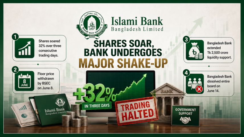 Islami Bank share trading latest update