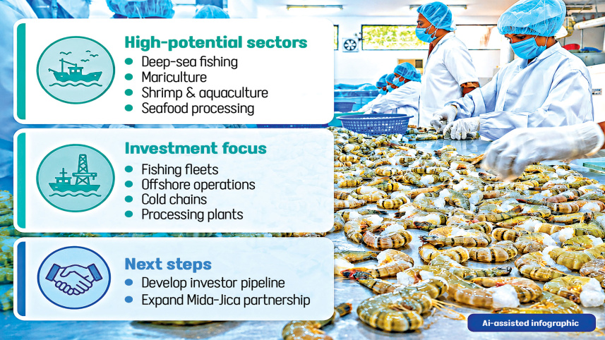 Mida-targets-fisheries.jpg