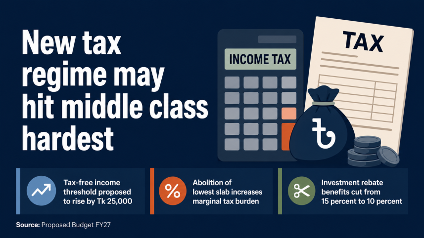 Middle class tax.png