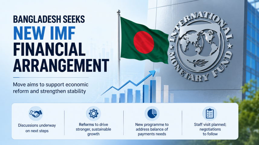 IMF financial support for Bangladesh