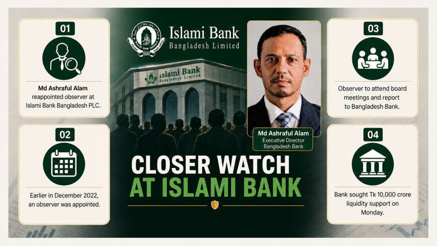 Bangladesh bank observer for islami bank