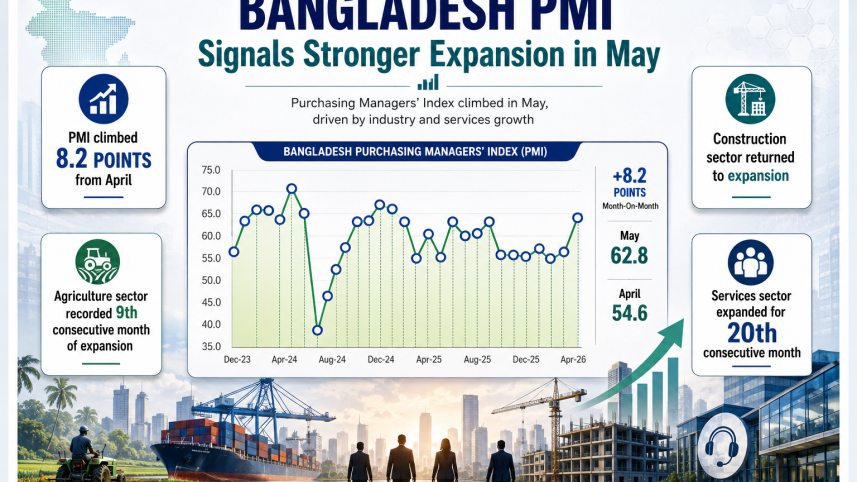 PMI.png