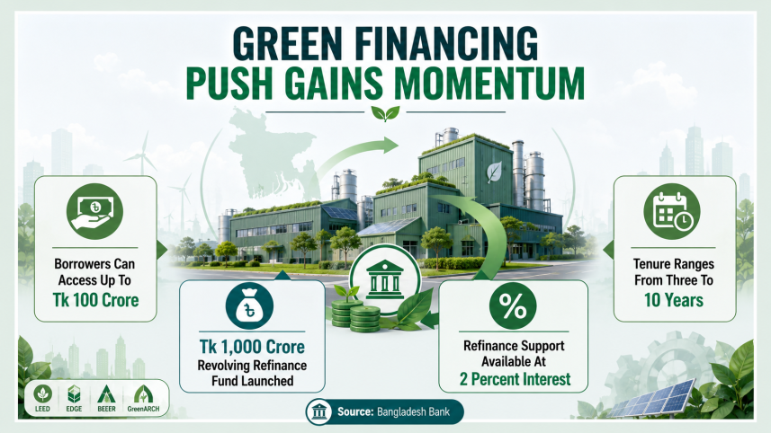 Refinance scheme.png
