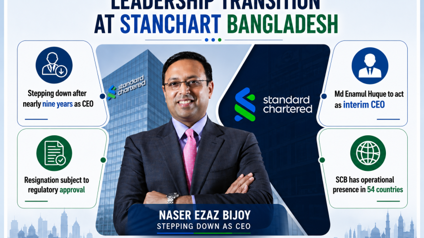 StanChart Bangladesh.png
