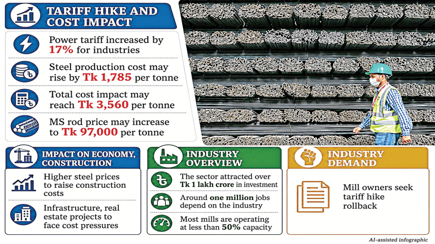 Steelmakers-seek-rollback.jpg