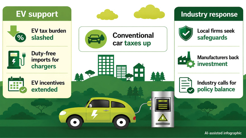 electric vehicle tax cuts Bangladesh budget 2026
