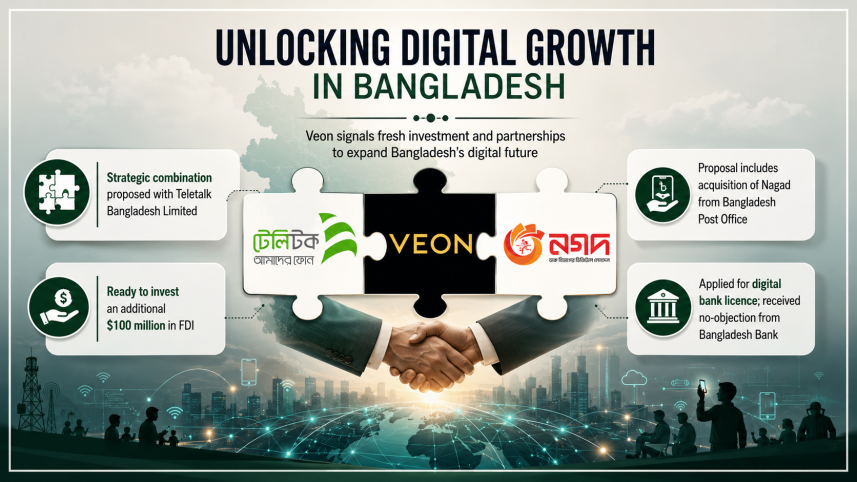 Veon proposes Teletalk tie-up, seeks to acquire Nagad