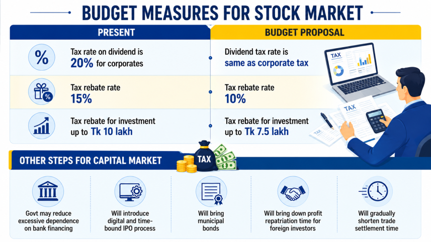 stock market budget.png