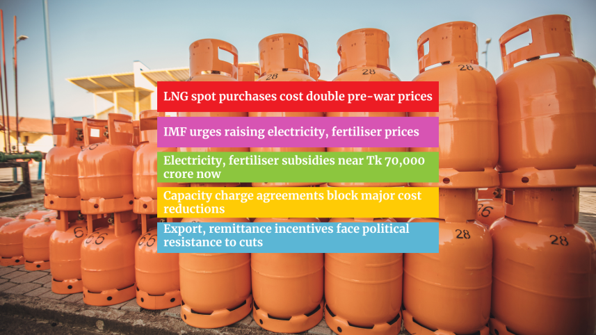 Bangladesh Gas Subsidy