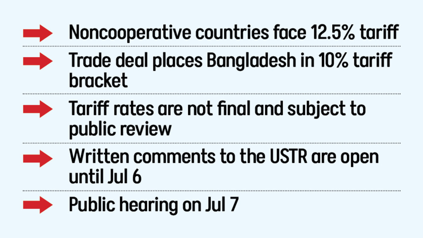 US Tariff on Bangladesh Exports 2026