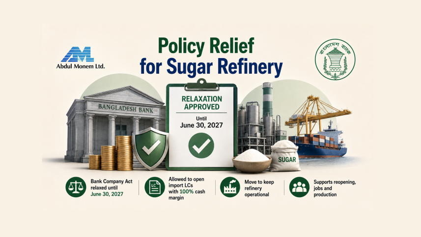 Abdul Monem Sugar Refinery Import LC Permission