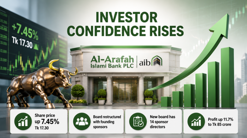 Al-Arafah Islami Bank.png