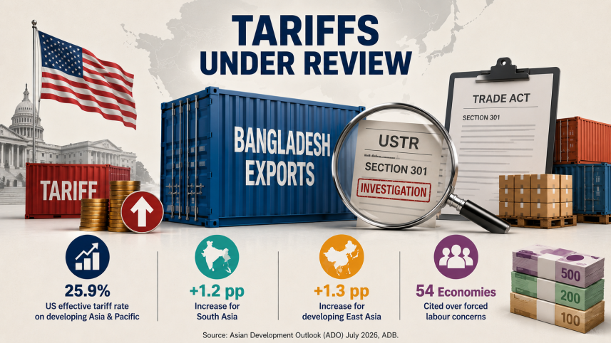 Bangladesh to face new US tariffs
