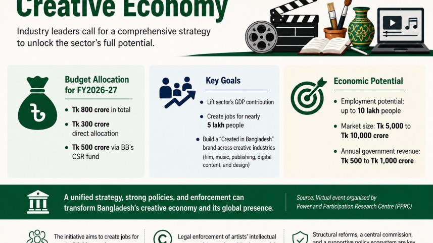 Creative Economy-2 .jpg