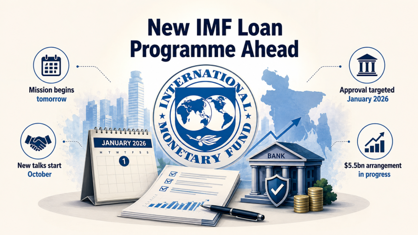 IMF Loan.png