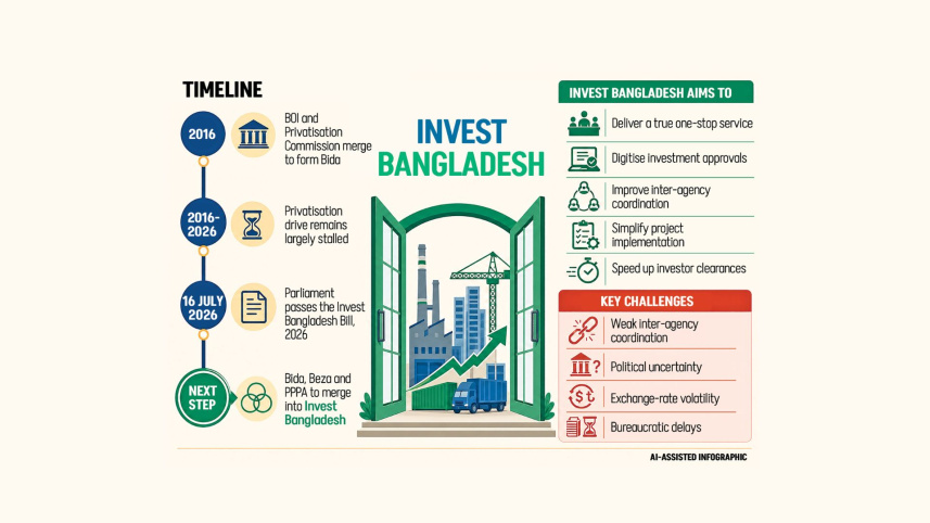 Invest Bangladesh