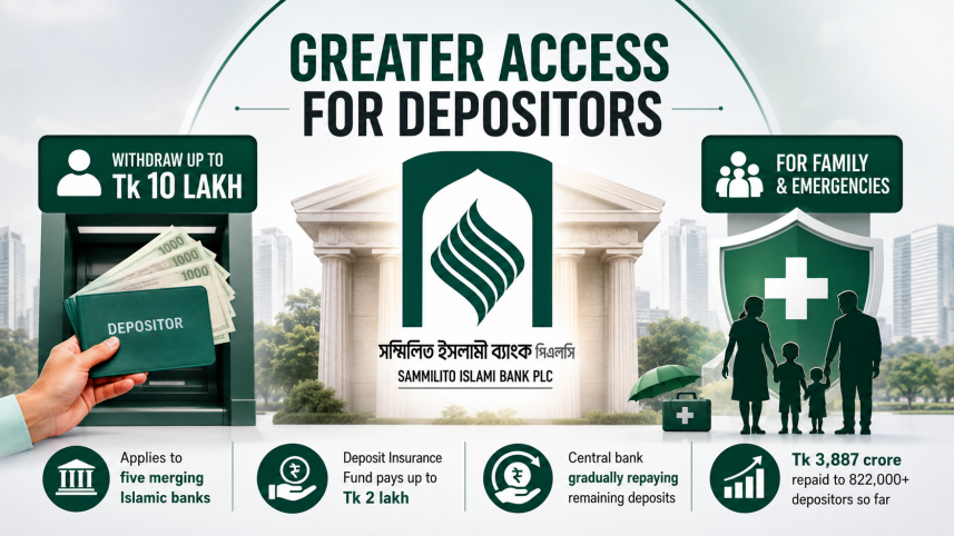 Sammilito Islami Bank PLC.png