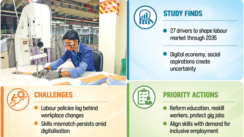 labour market reforms for skill development