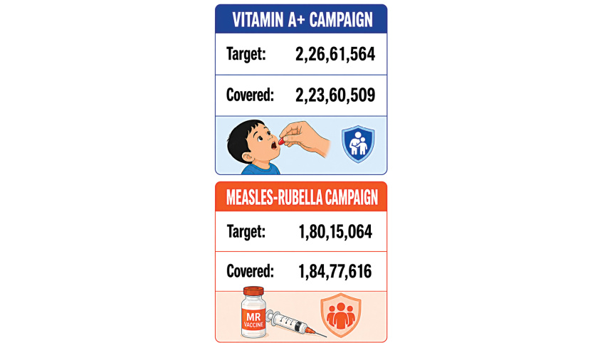 Bangladesh measles vaccination 2026