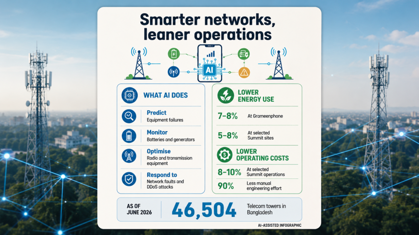 AI in Bangladesh telecoms.png