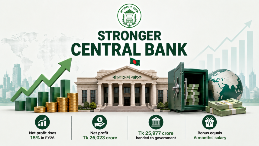 Bangladesh Bank Profit In 2025-26 Fiscal Year