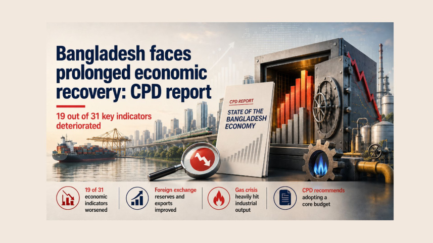 Bangladesh Faces Prolonged Economic Recovery