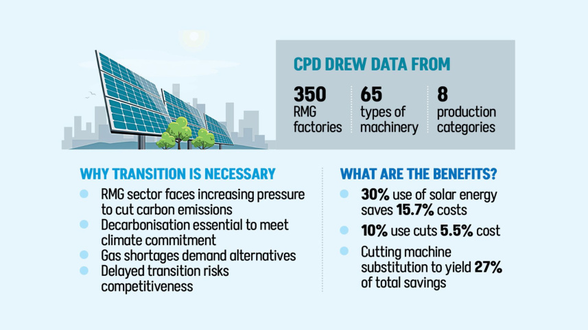 CPD green RMG.jpg