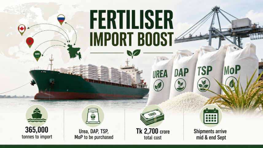 Bangladesh government fertiliser import 2026