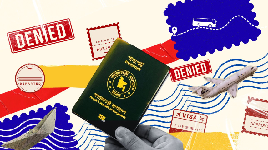 Bangladesh passport ranking 2026