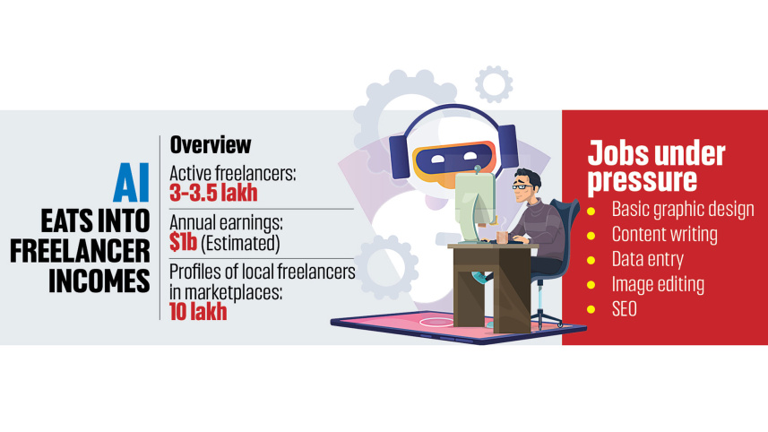 AI-freelancers.jpg