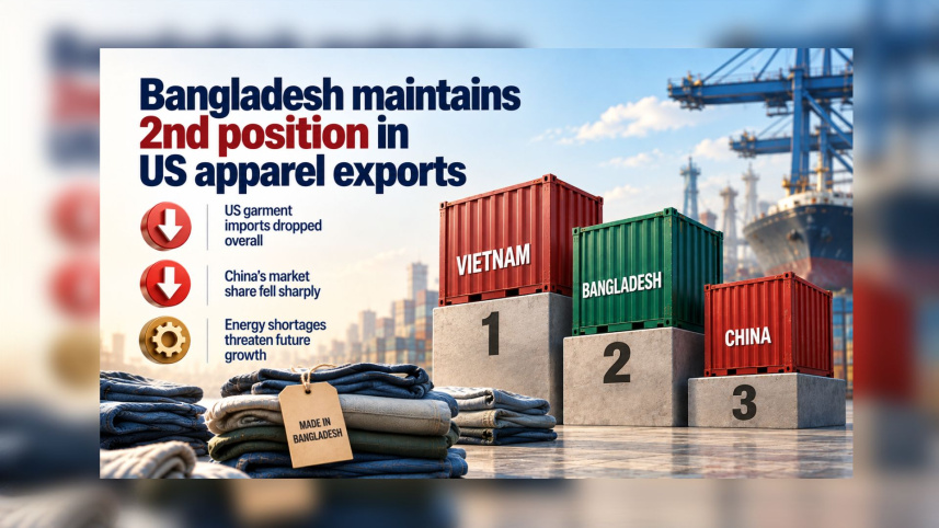 Bangladesh US export.jpg