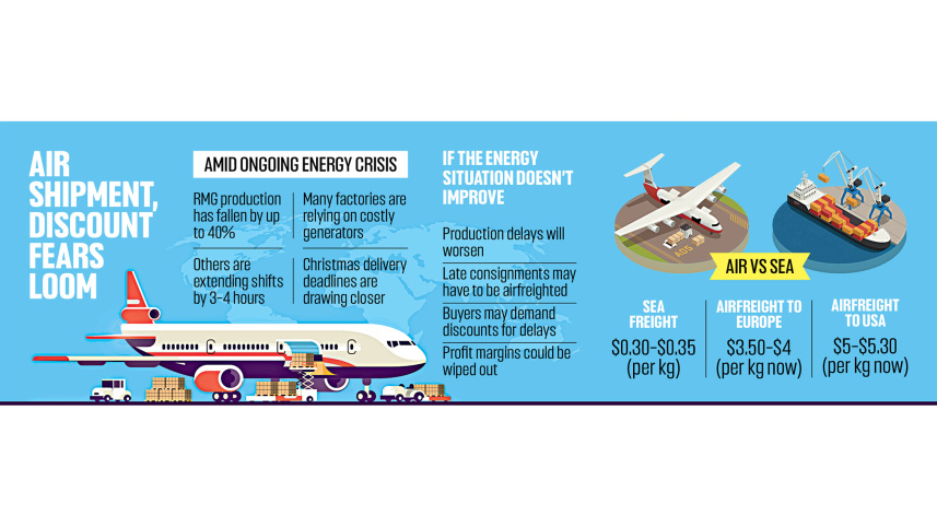 Energy crisis squeezes apparel margins as Christmas airlift looms