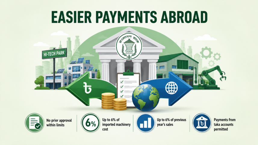 Foreign Payment Rules For Industrial Companies In Bangladesh