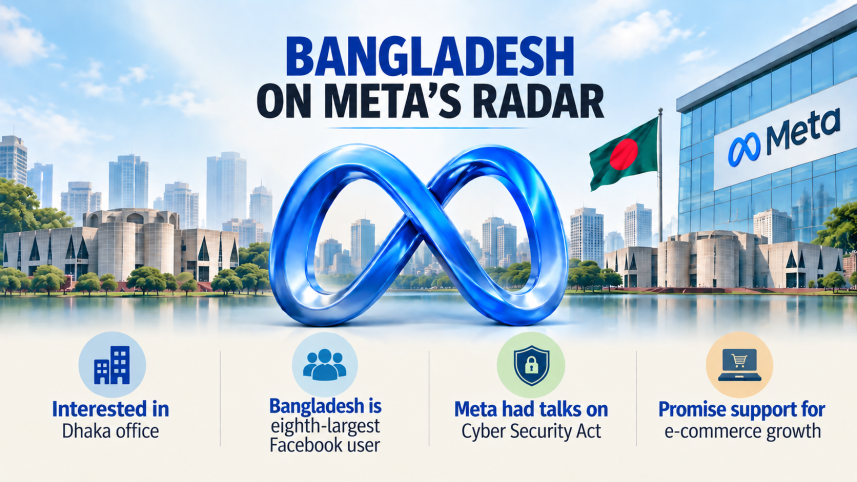 Meta interested in Bangladesh.png