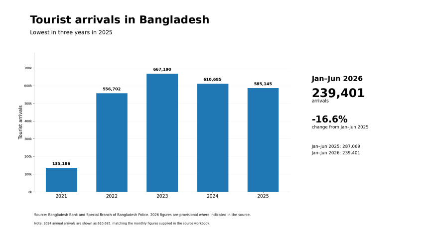 Tourists Arrivals.png