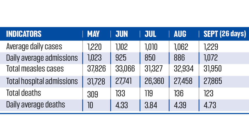 measles-chart.jpg