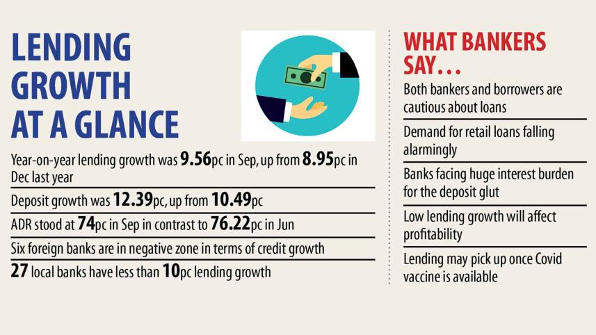 lending-growth.jpg