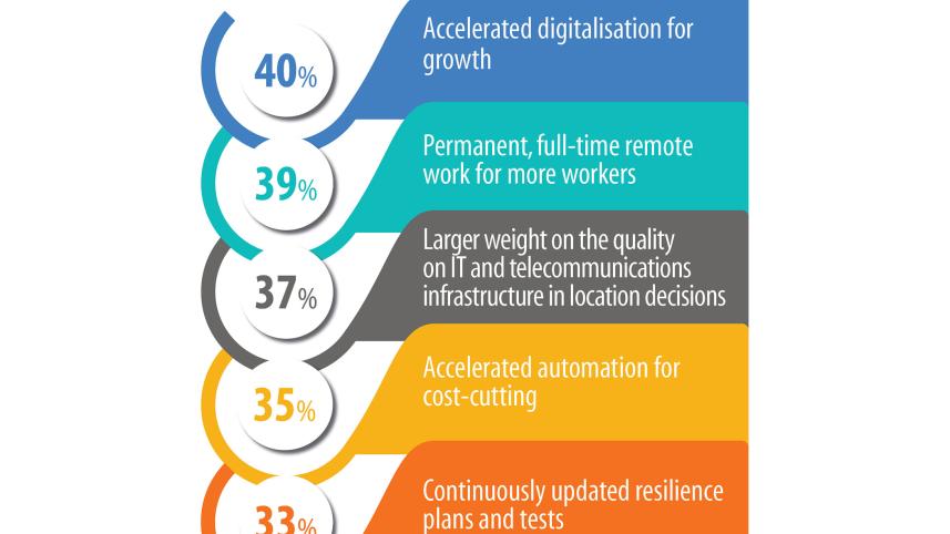 digital-transformation.jpg