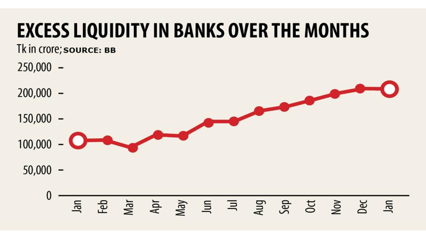 Excess-liquidity.jpg