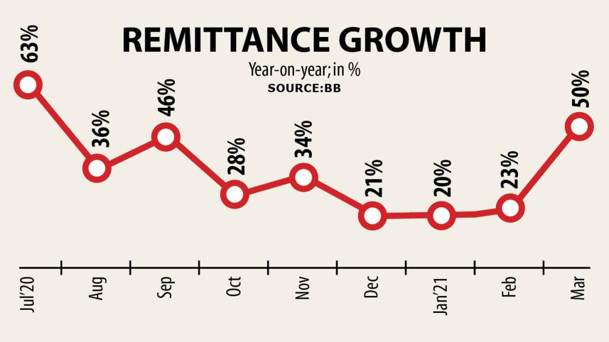 Remittances.jpg