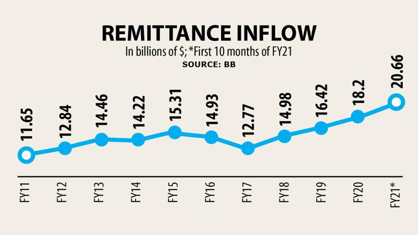 remittace-inflow.jpg