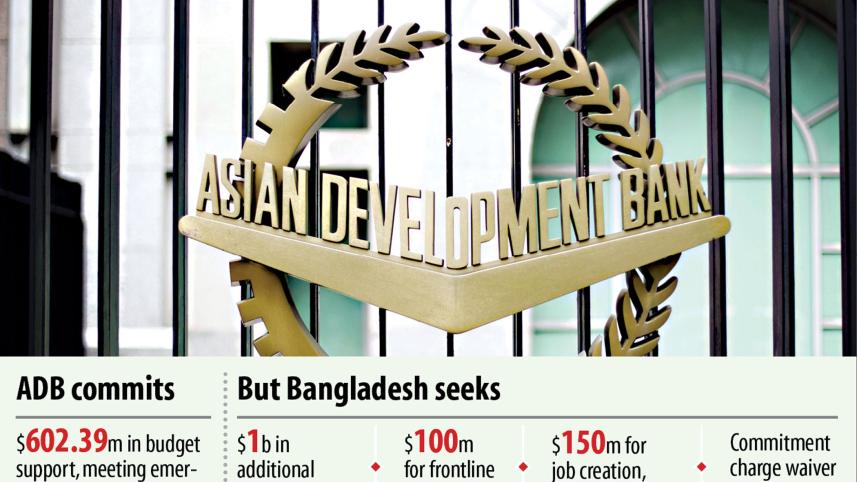 adb-loan-help.jpg