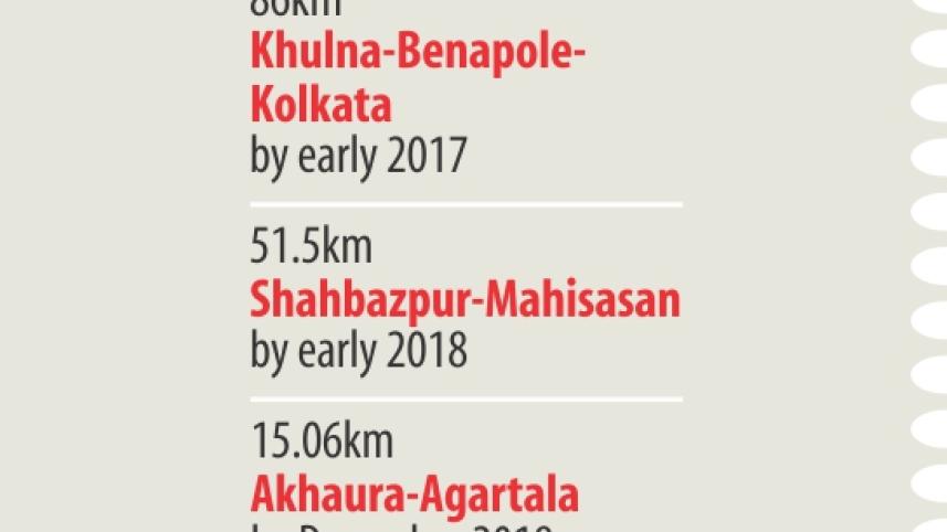 Bangladesh-India Railway Connectivity, new routes