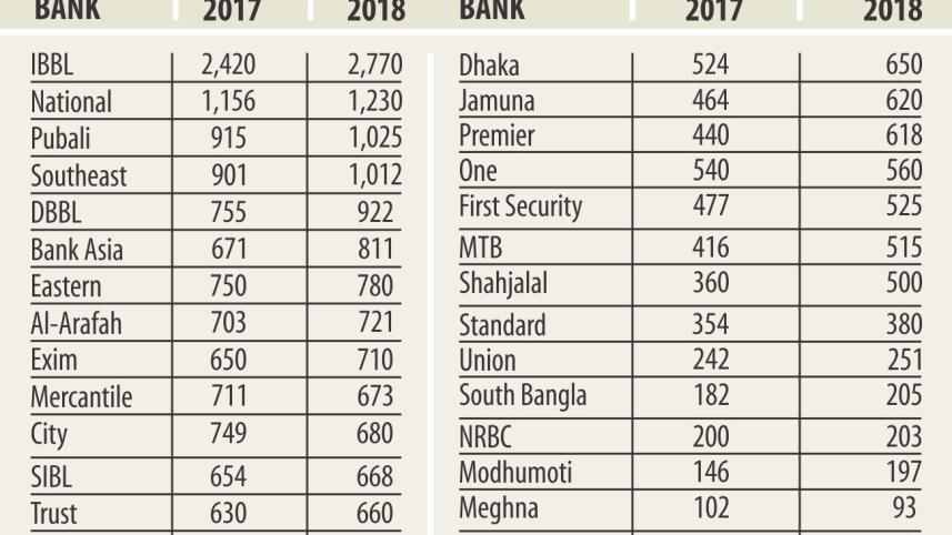 bank chart.jpg