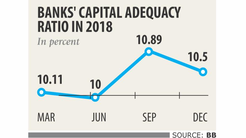 Banks capital.jpg
