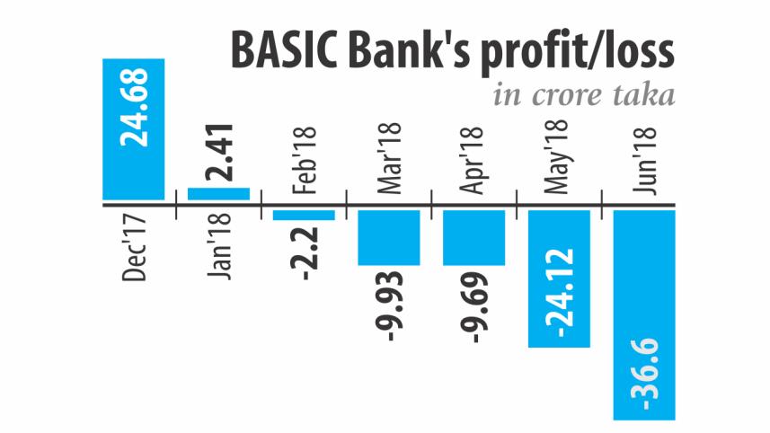 basic bank.jpg