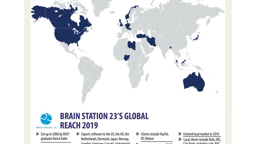Brain-Station.jpg
