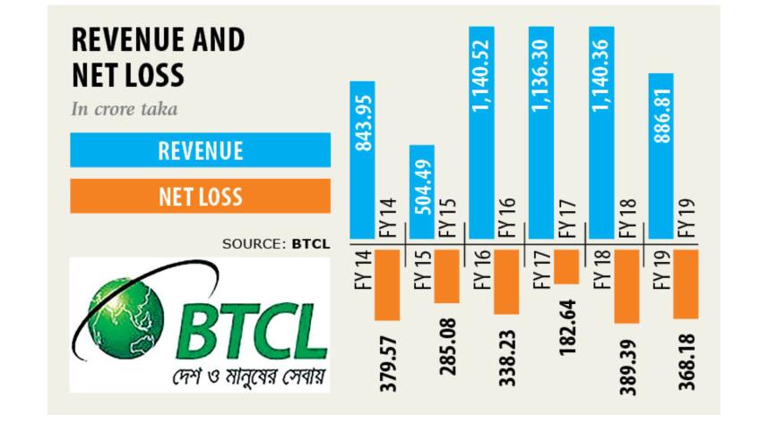 btcl.jpg